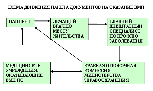 Блок схема